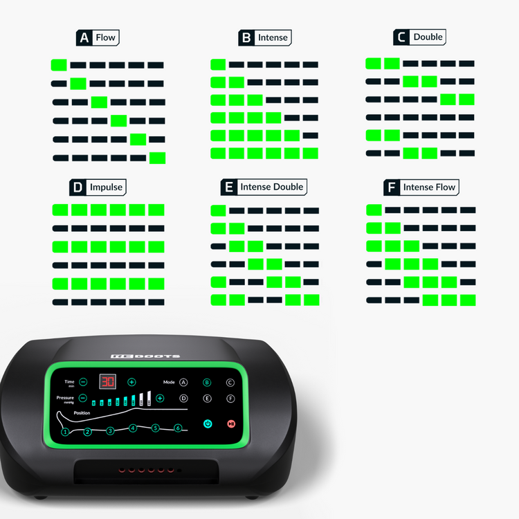 Reboots: Kompressionsmassage One Lite, 6 Massageprogramme.